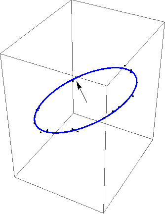 orthogonally-fitted circle