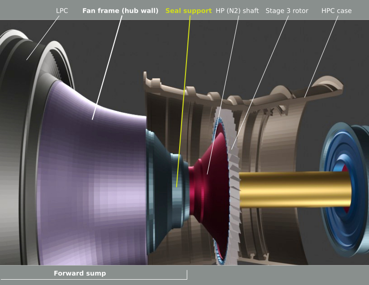 CFM56-7B rear portion of the forward sump