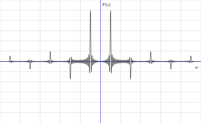 continuous (but nearly discrete) spectrum