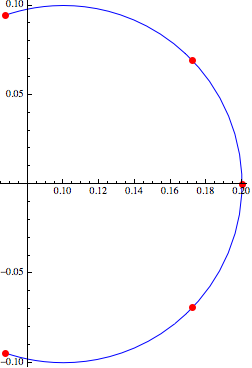 Mathematica graphics