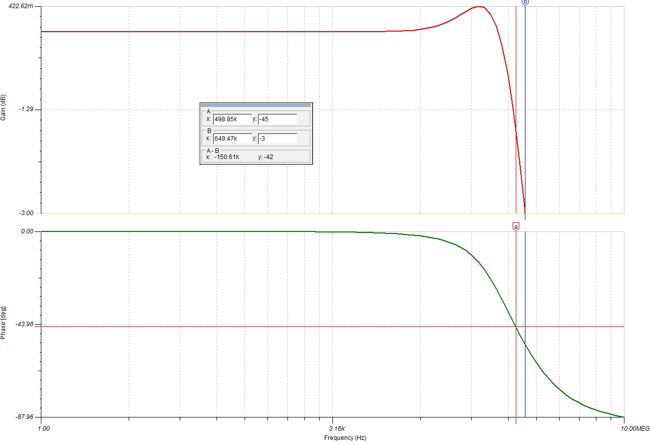 Frequency phase analysis