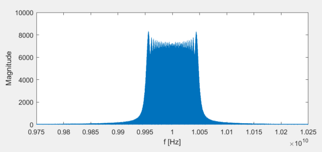 Chirp pulse train fft (fc = 10GHz)