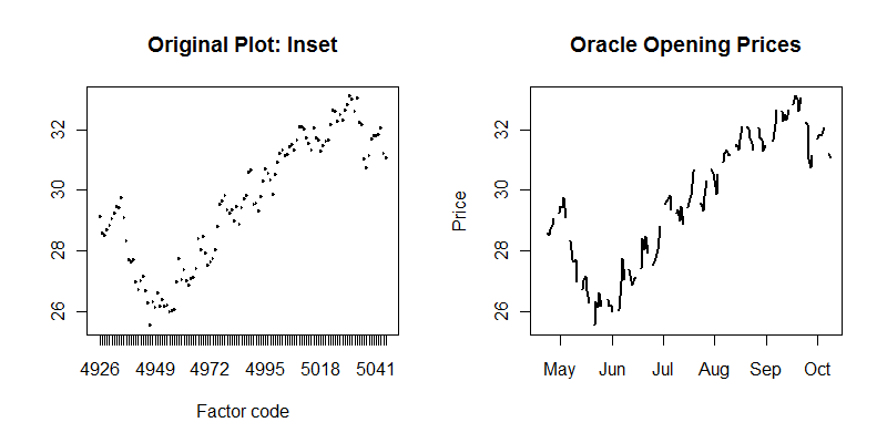 Plot comparison