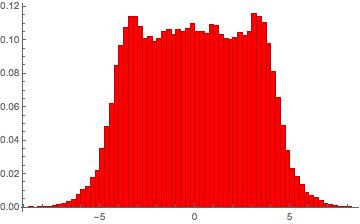 arg zeta prime rho histogram