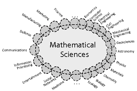 Fig3.2