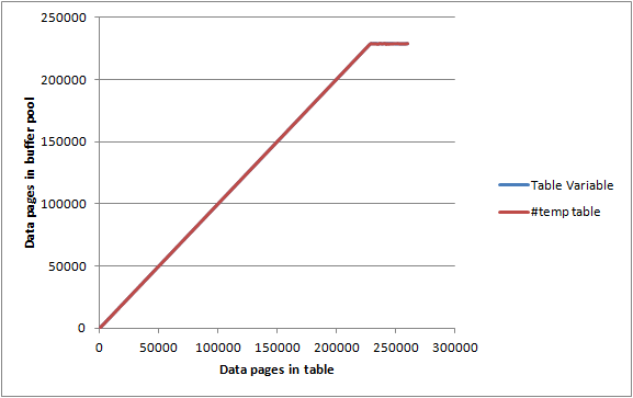 Pages in Buffer Pool