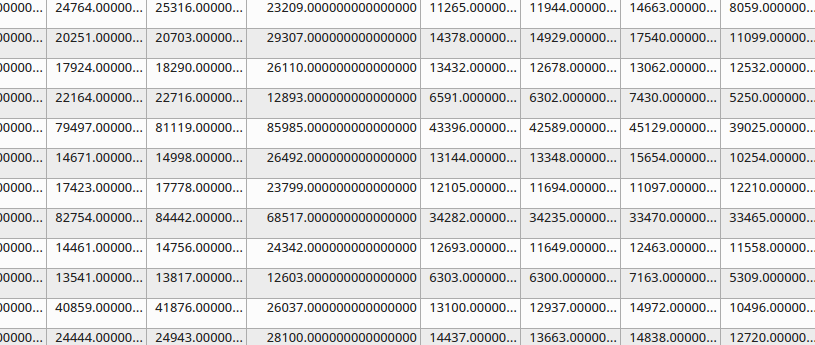 unformatted view attribute table 