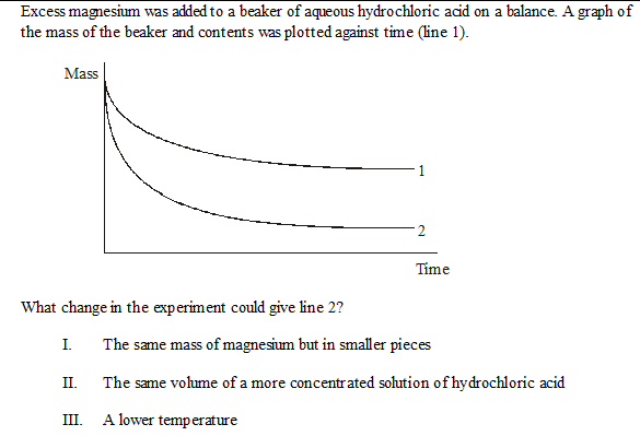 mass vs time