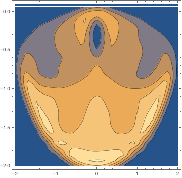 Mathematica graphics