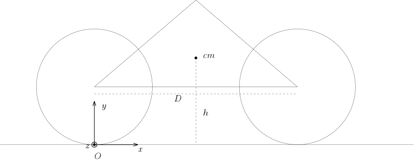 The bicycle schematized