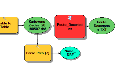 Script tool at the end of model