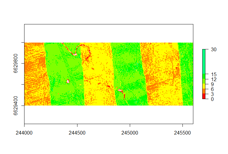 Catalog grid density with overlapping of flightlines