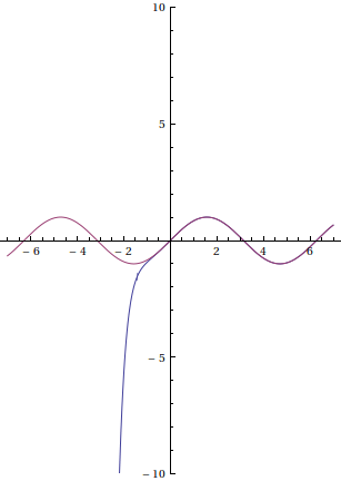 sine and barycentric interpolant