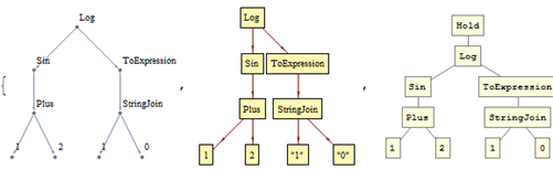 Mathematica graphics