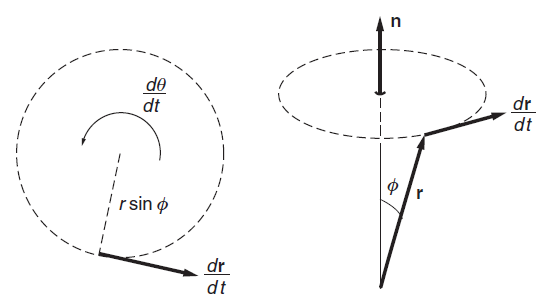 Rotation in 3d space in spherical coordinates