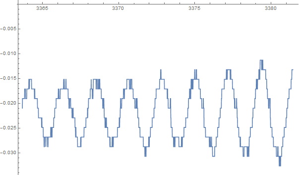 Mathematica graphics