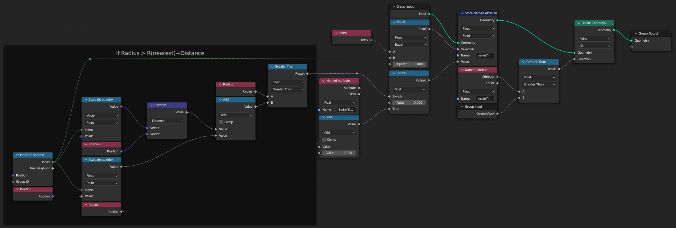 Node setup that should detect points that are to close and than count how long they are too close, and if they are close for too long-delete them