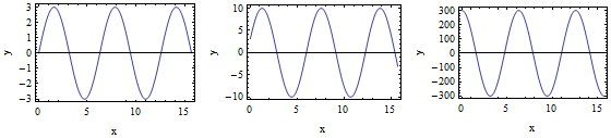 plots without conditional PlotRange