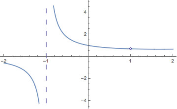 Mathematica graphics