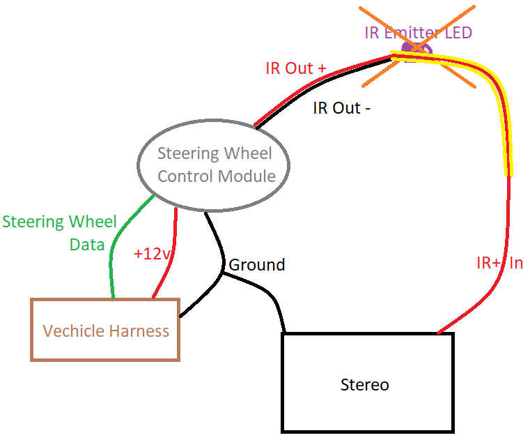 Post-Change Diagram