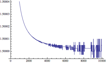 Mathematica graphics