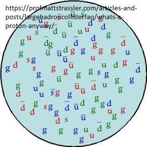 proton