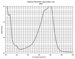 W2-38A