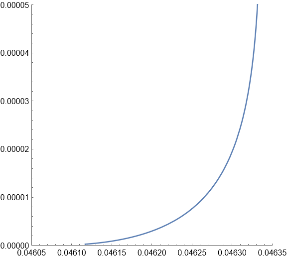 Smooth implicit plot