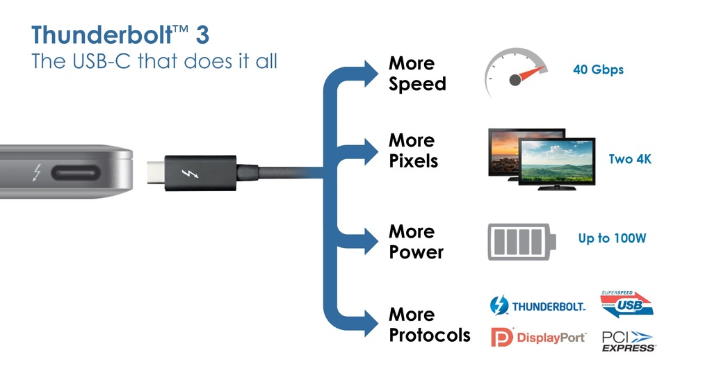 Thunderbolt 3