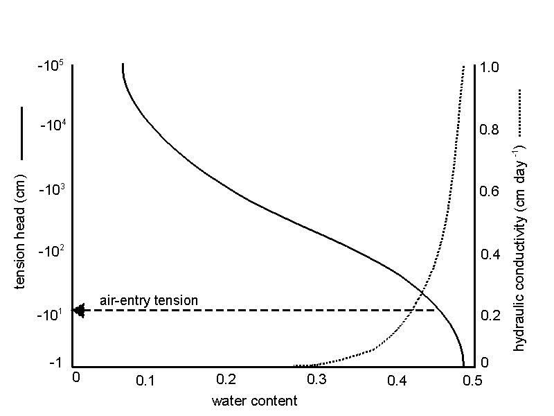 http://uregina.ca/~sauchyn/geog327/moisture.gif