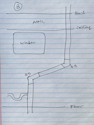 Route B - vent arises above p-trap