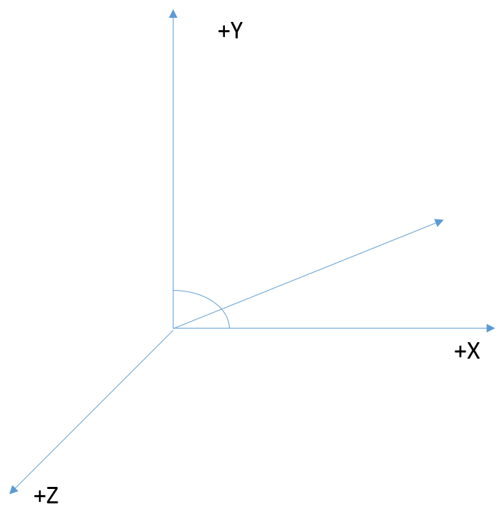 a vector with respect to system axes