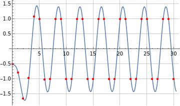 Illustration of Formula (1) for f(s)