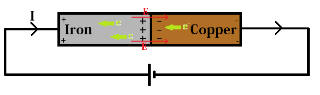 Approach - 2