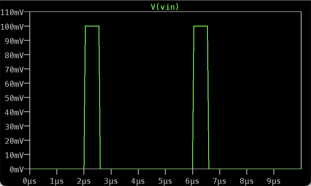 Vin voltage trace