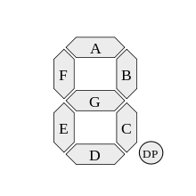 Disposition of segments, image source: Wikipedia