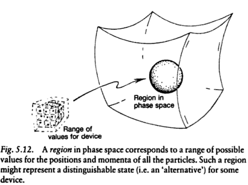 Phase space