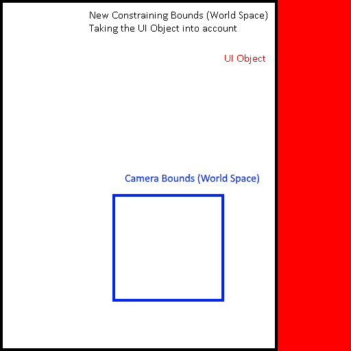 Camera Constraints Including UI