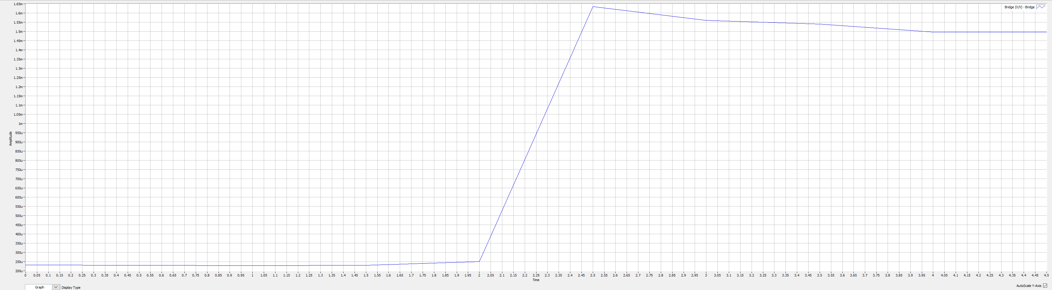 Pressure Sensor Response in DAQmx software