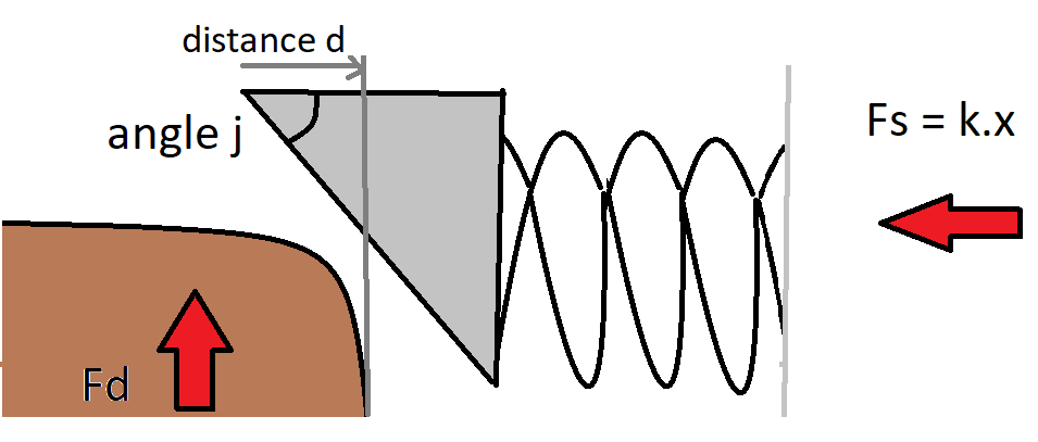 latch free body diagram