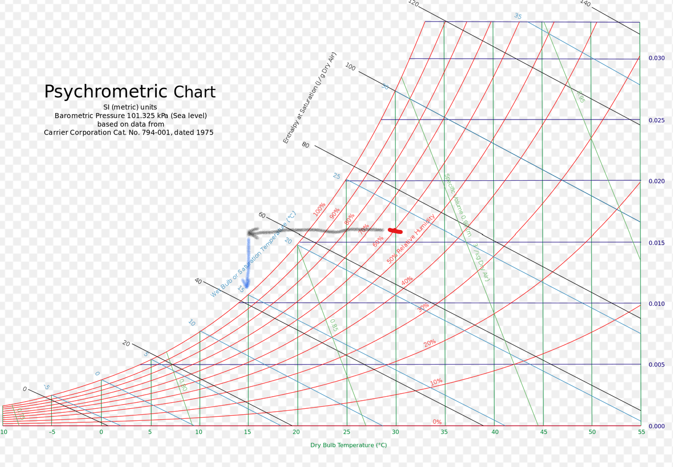 Psychrometric chart from Wikipedia