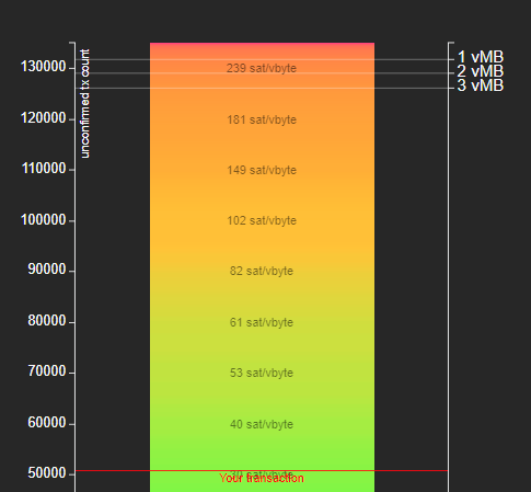 mempool