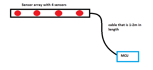 basic layout illustration