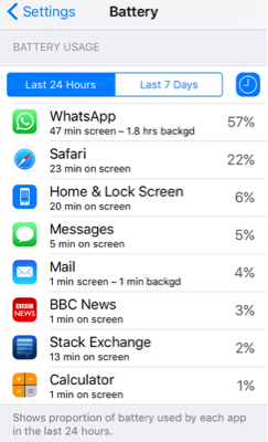 battery breakdown