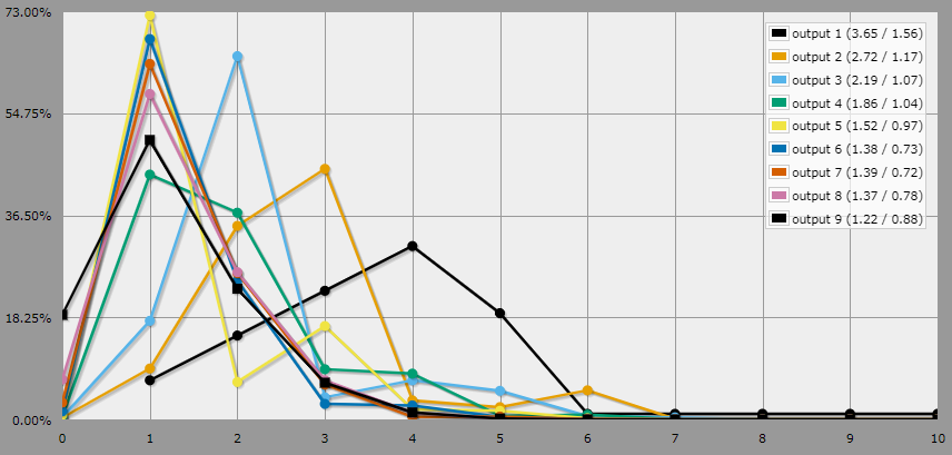 graph resulting from attemp