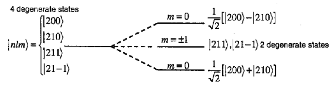 Hydrogen splitting