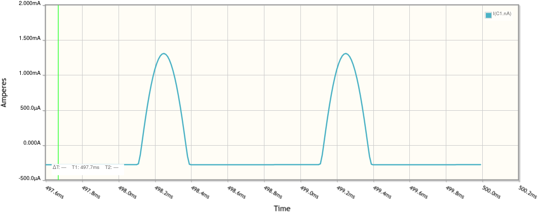 current waveform