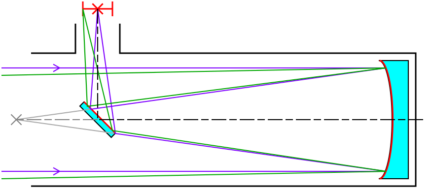 Newtonian telescope