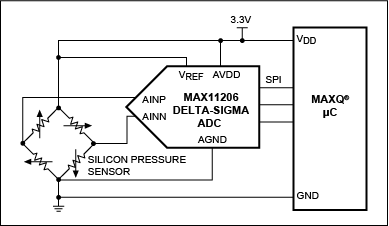 MEMS + ASIC + micro controller