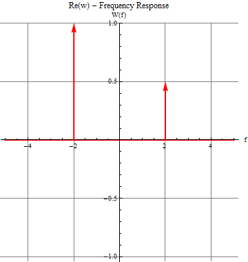 Mathematica graphics